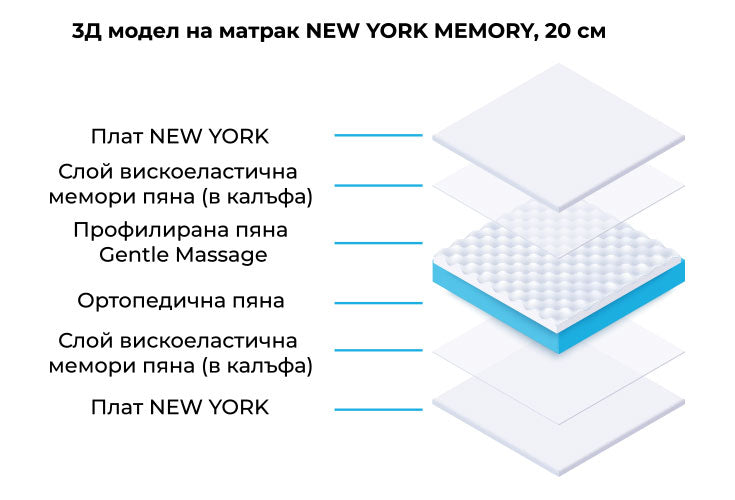 Mатрак Sleepmode New York Memory, 20 см